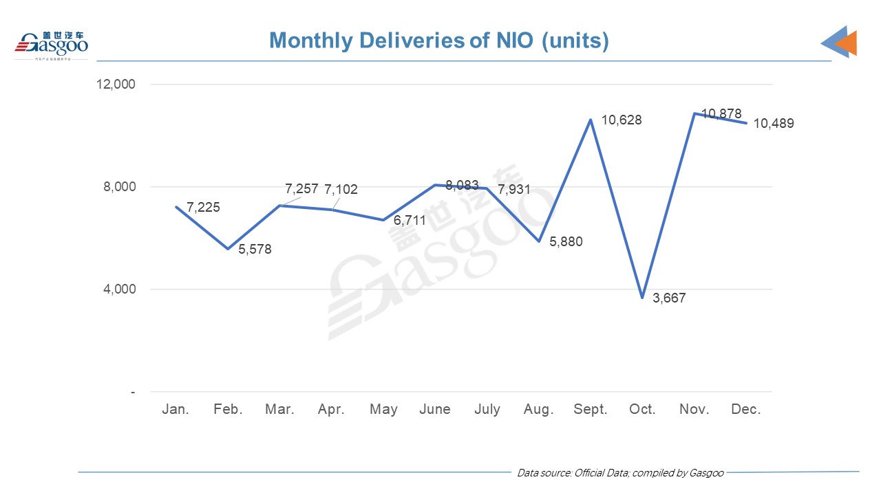 China's EV startup delivery update: XPeng outsells NIO, Li Auto in 2021