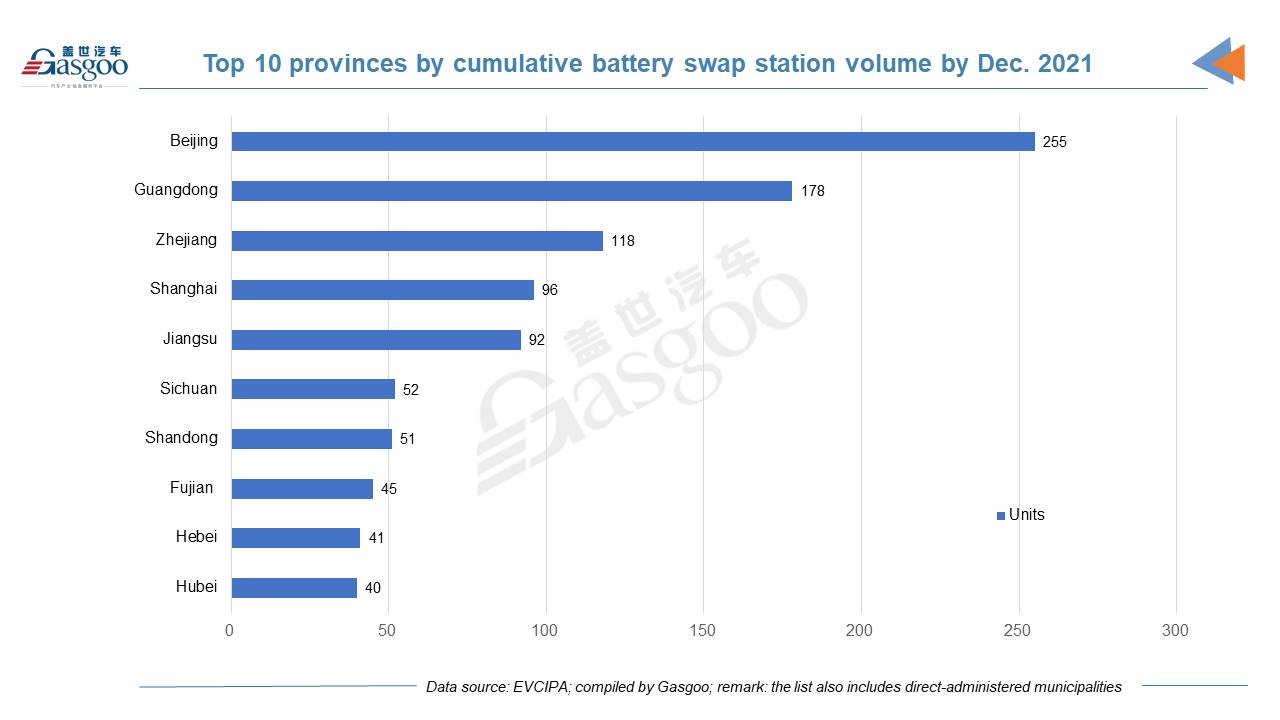 China has 2.617 million EV charging piles by end of 2021