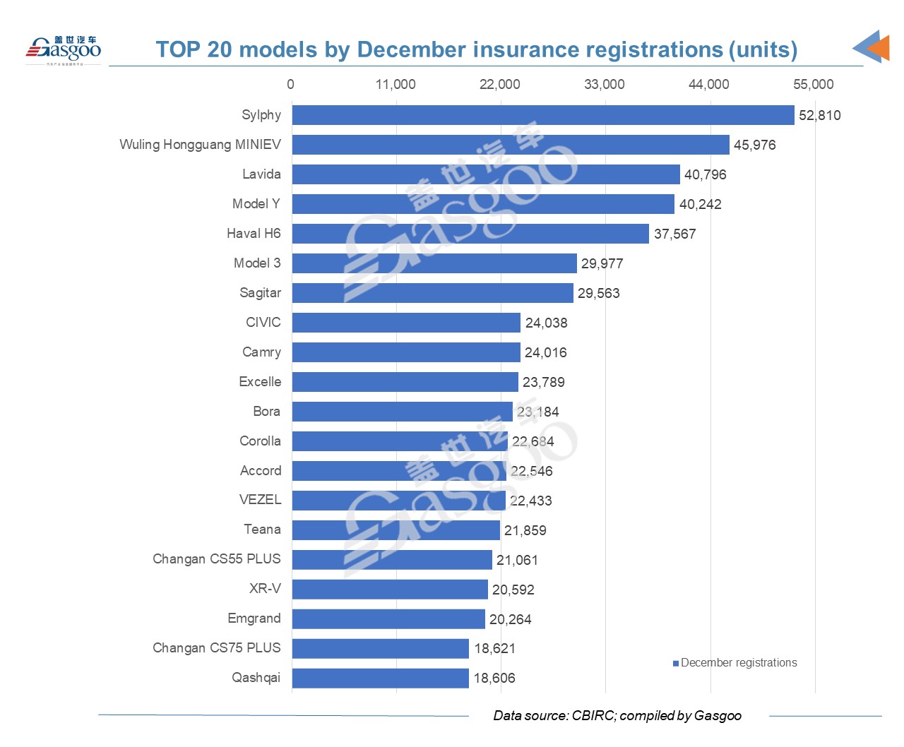 China's vehicle insurance registrations up by 6.6% YoY in 2021