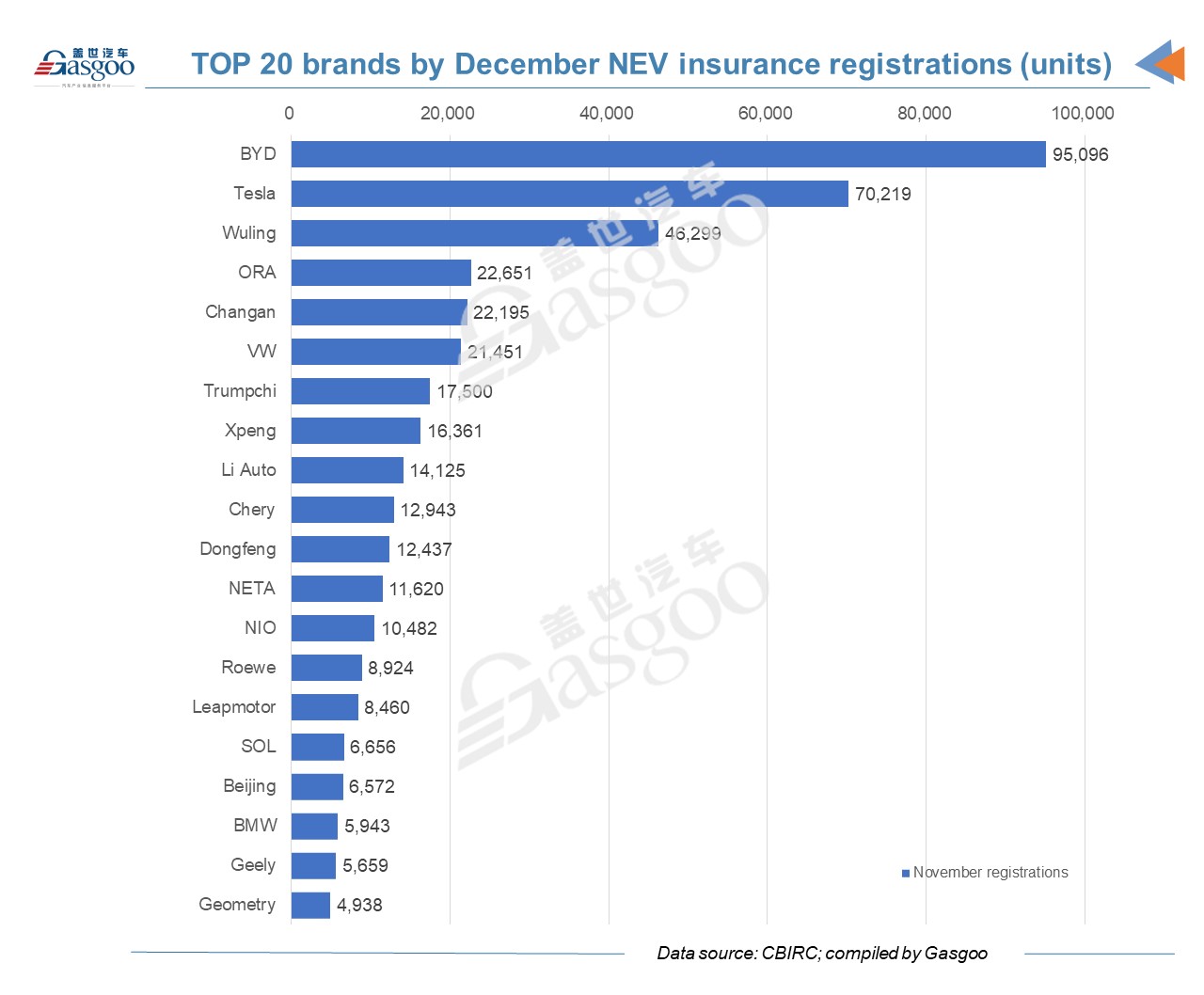 China's vehicle insurance registrations up by 6.6% YoY in 2021