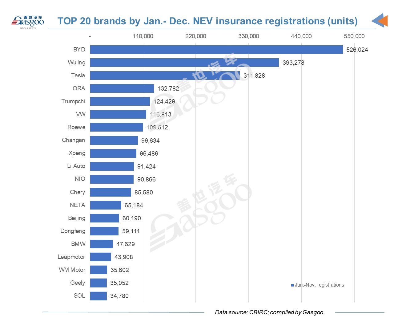 China's vehicle insurance registrations up by 6.6% YoY in 2021