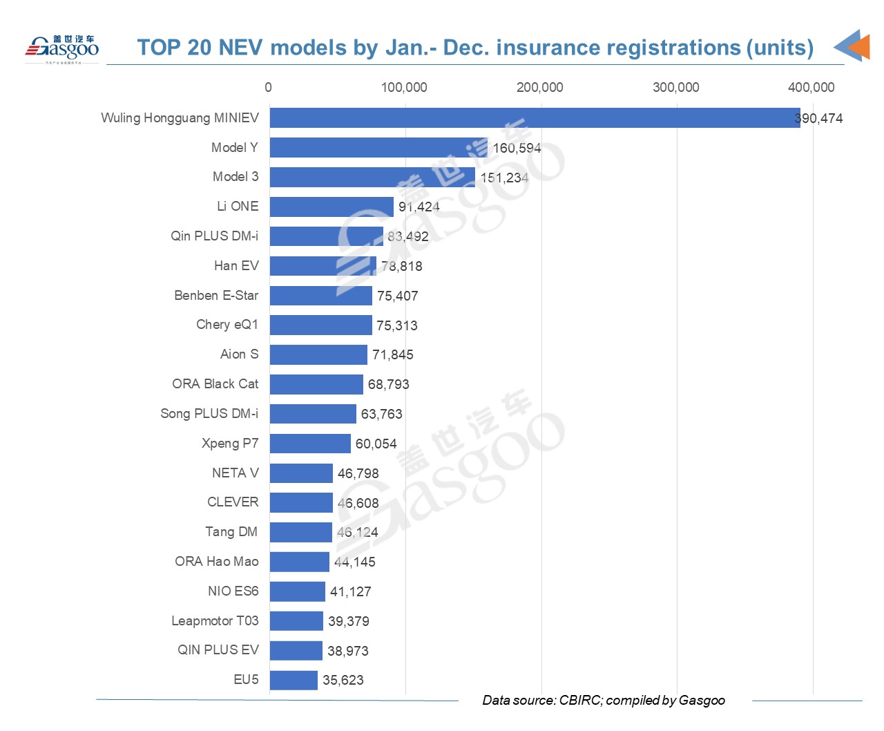 China's vehicle insurance registrations up by 6.6% YoY in 2021