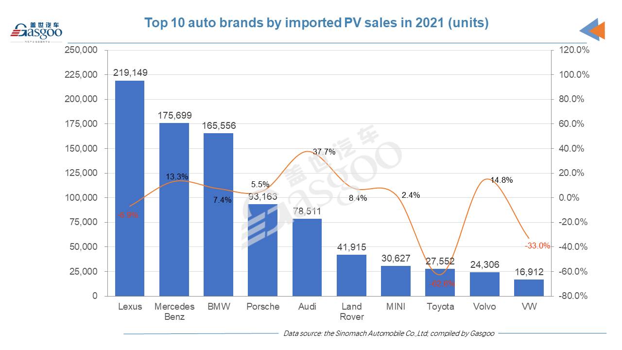 China imported PV deliveries drop 6.1% YoY in 2021