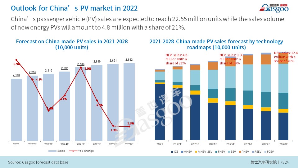 ZXZC expects China’s passenger vehicle sales to reach 22.55 million