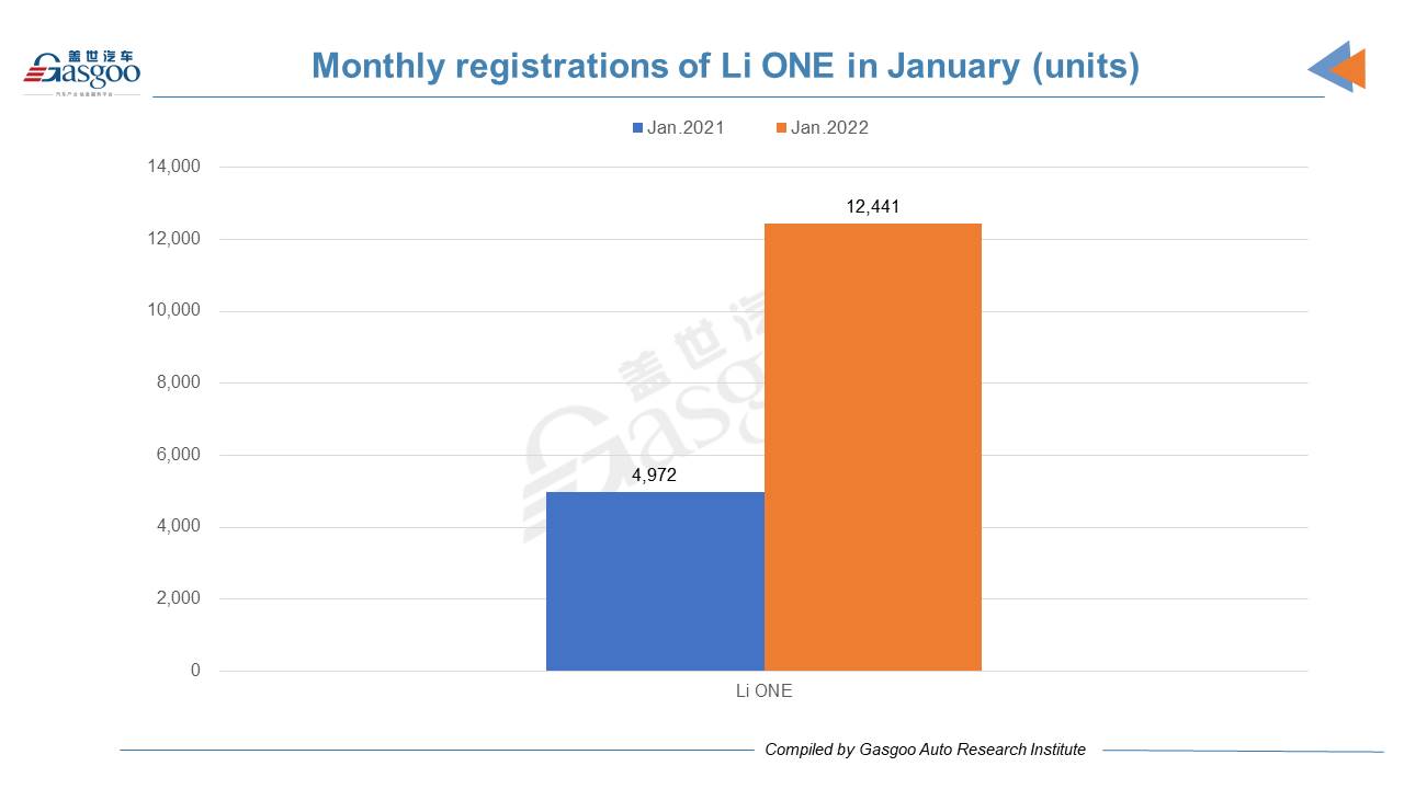 Tesla tops Chinese NEV startups by vehicle registrations in Jan. 2022