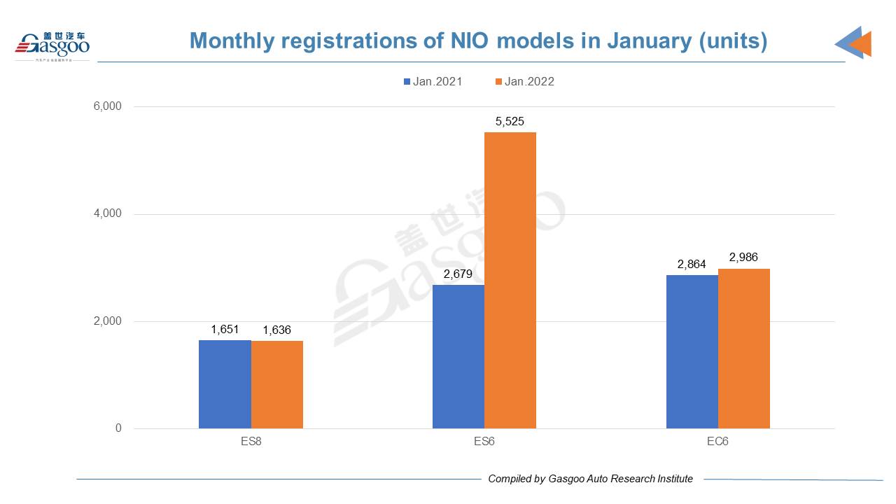 Tesla tops Chinese NEV startups by vehicle registrations in Jan. 2022