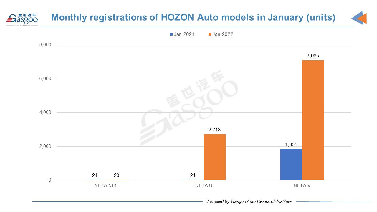 Tesla tops Chinese NEV startups by vehicle registrations in Jan. 2022