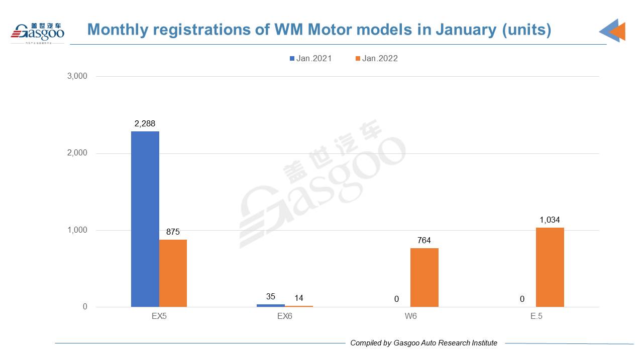 Tesla tops Chinese NEV startups by vehicle registrations in Jan. 2022