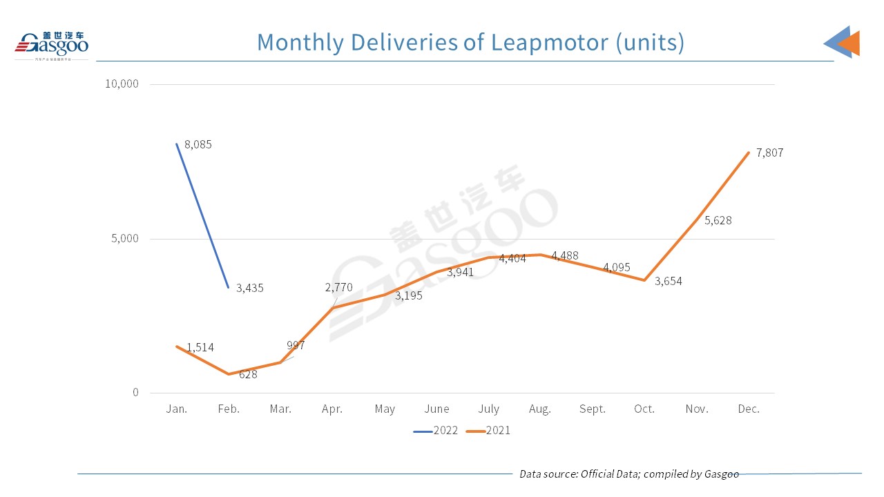 Hozon Auto’s NETA brand outsells XPeng, NIO in February