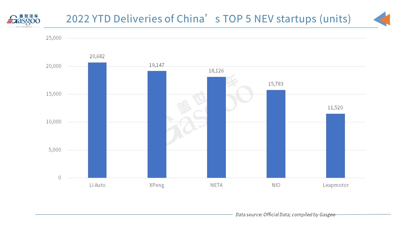 Hozon Auto’s NETA brand outsells XPeng, NIO in February