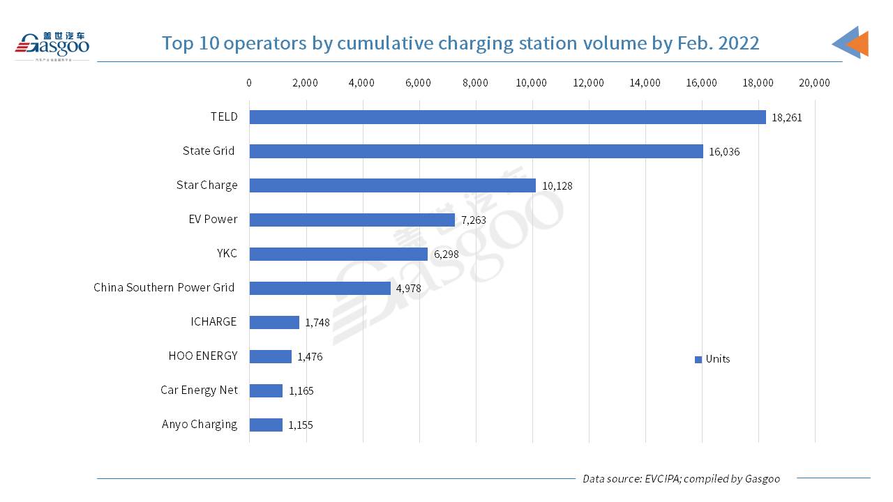 China adds about 247,000 charging piles in February, up 219.6% YoY