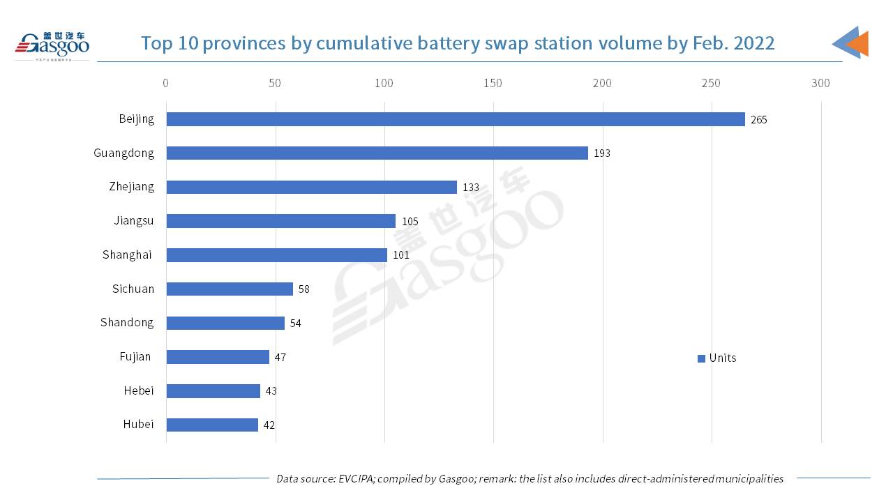 China adds about 247,000 charging piles in February, up 219.6% YoY