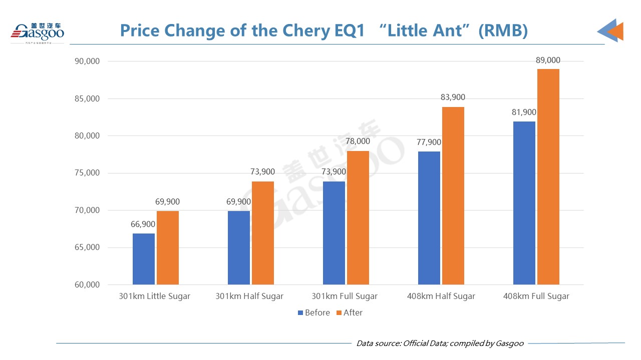 chery eq1.jpg