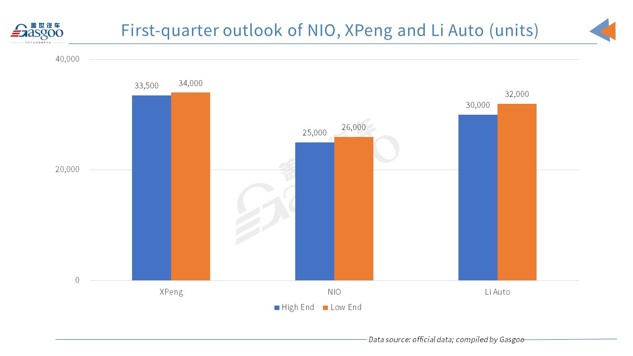 XPeng to launch models on two new platforms in 2023