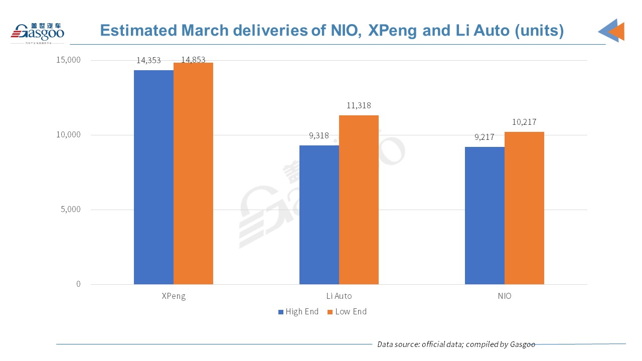 XPeng to launch models on two new platforms in 2023