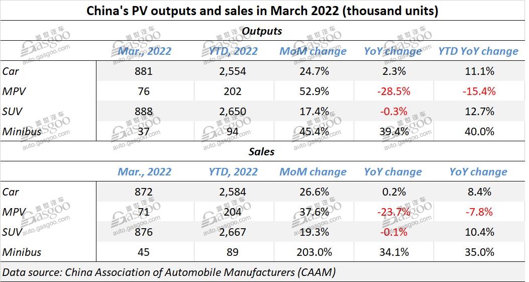 China's NEV sales, production both surpass 1.2 million units in first quarter