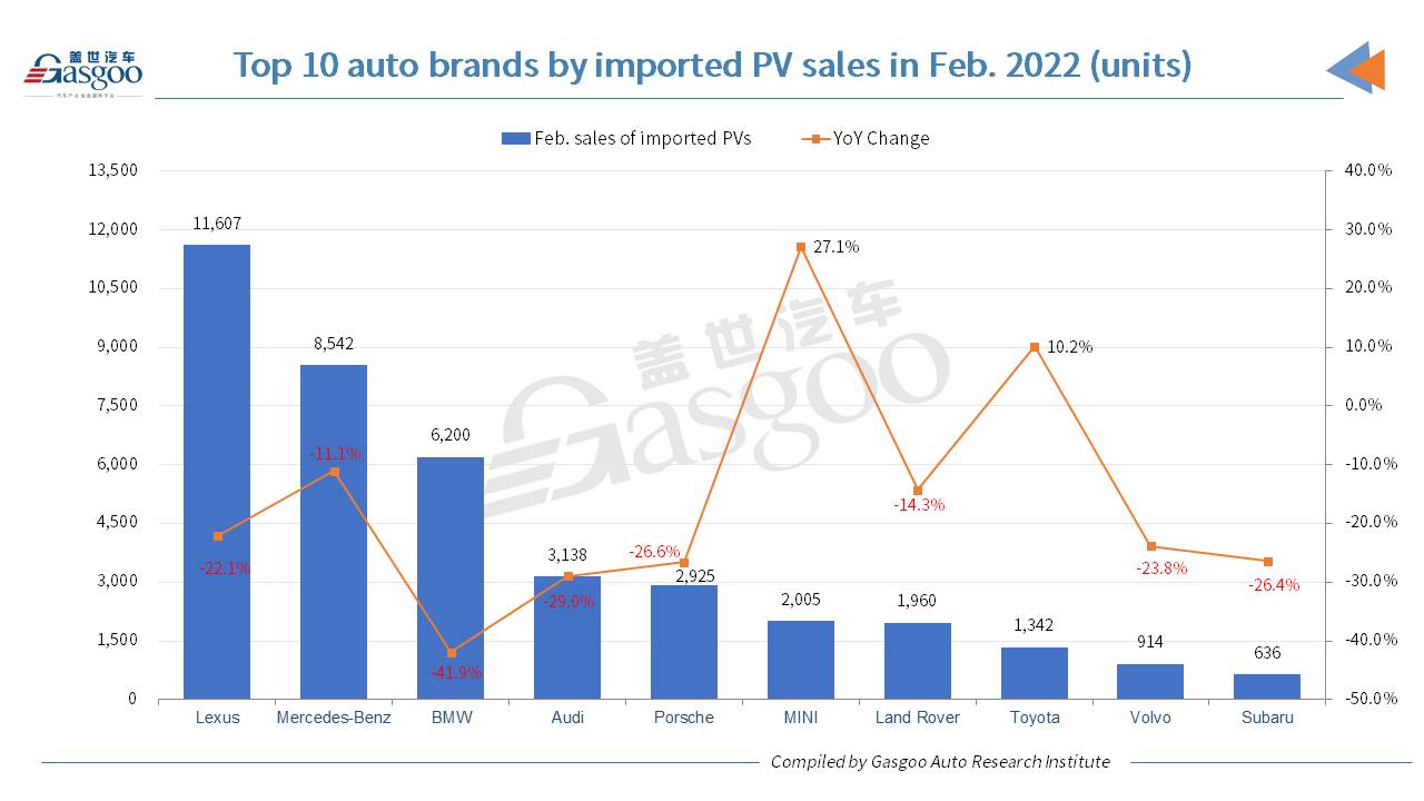 China imported PV deliveries drop 14.4% YoY in Jan.-Feb. 2022