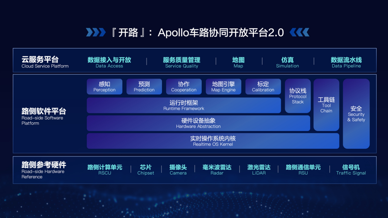 Baidu Apollo opens up C-V2X platform 2.0