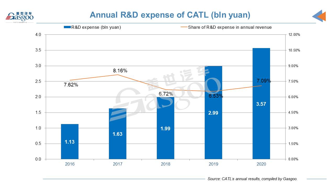 CATL denies rumored plan to launch new battery tech in near future