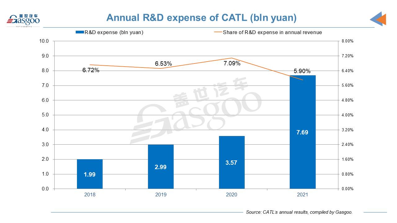 Tesla becomes CATL’s biggest client in 2021