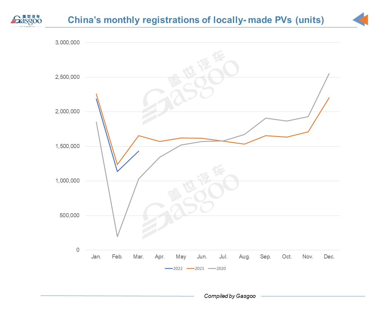 China's March vehicle registrations: three most popular vehicles are EVs