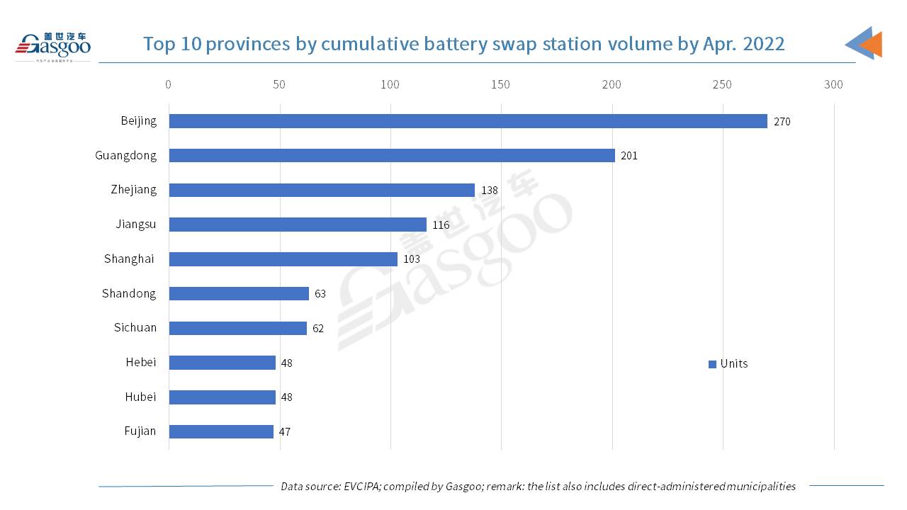 China adds about 707,000 charging piles in Jan.-Apr. 2022, up 383.6% YoY