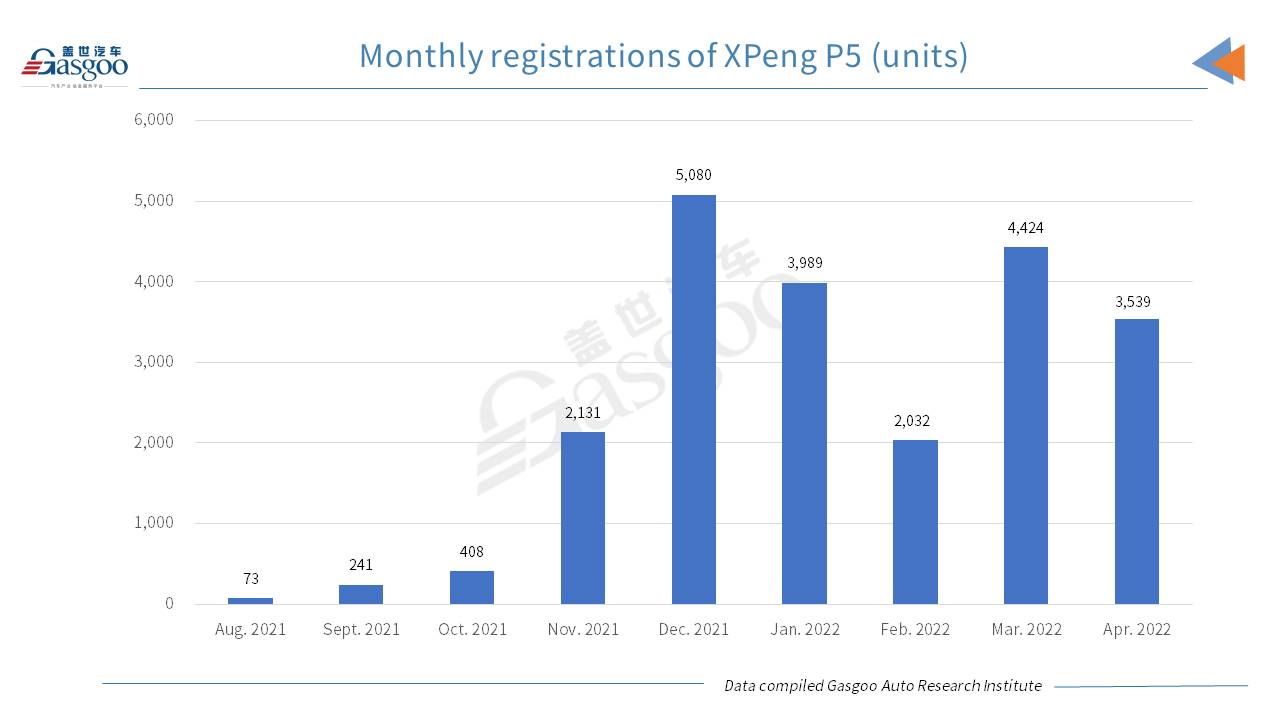 Car and City: Foshan honored No.1 city by April registrations of all XPeng’s models