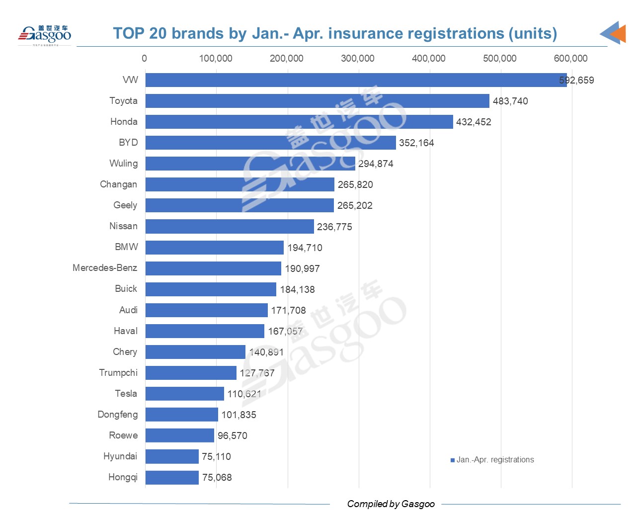 China’s locally-made NEV registrations jump 58% year over year in April