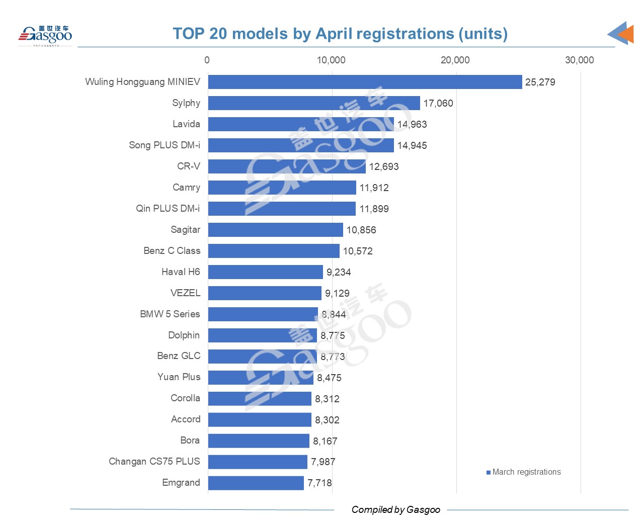 China’s locally-made NEV registrations jump 58% year over year in April