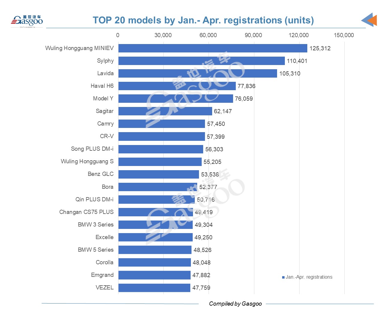 China’s locally-made NEV registrations jump 58% year over year in April