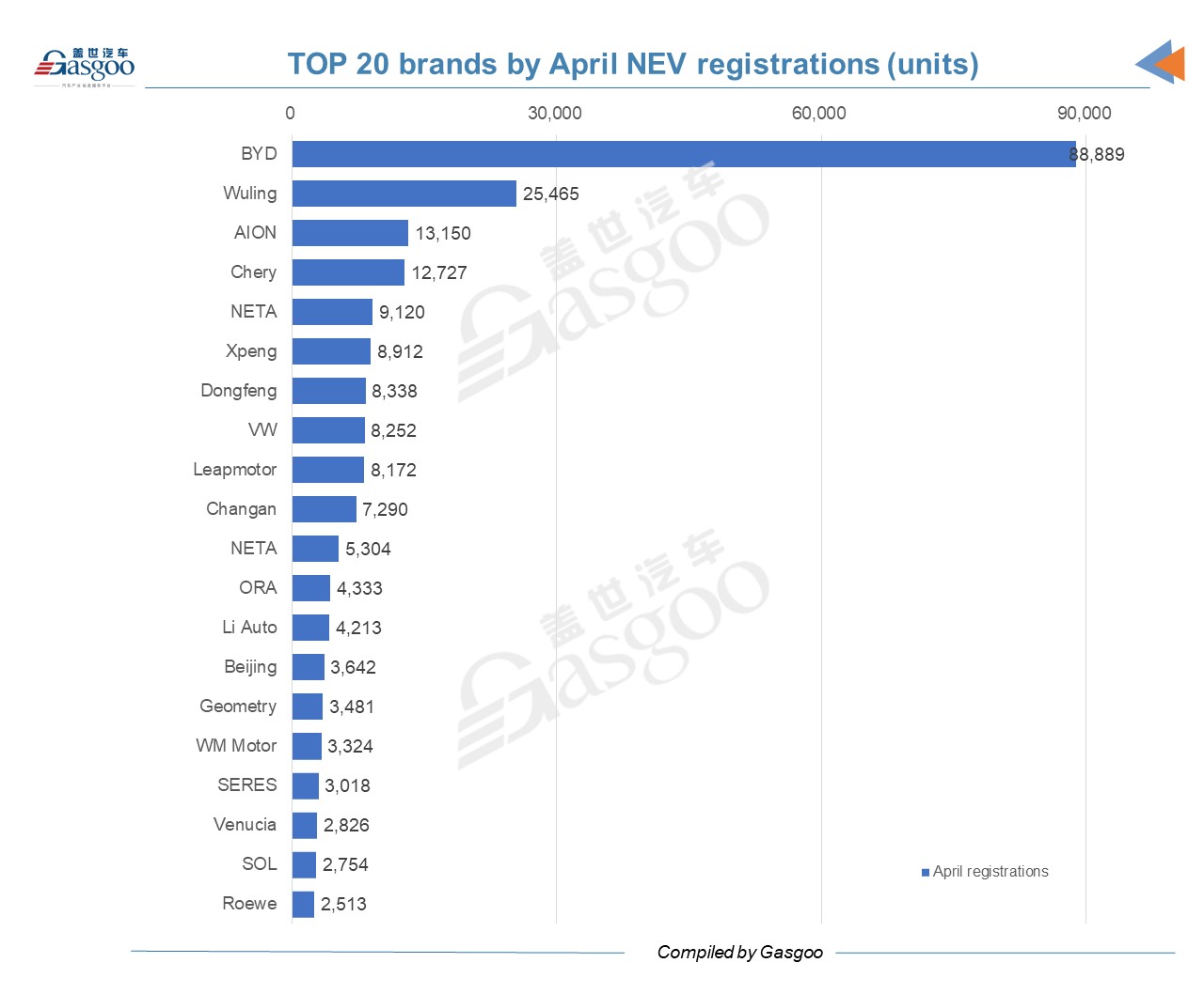 China’s locally-made NEV registrations jump 58% year over year in April