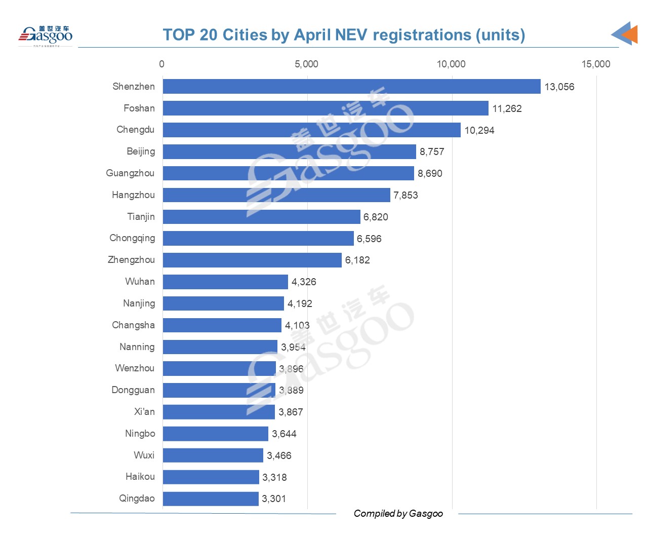 China’s locally-made NEV registrations jump 58% year over year in April