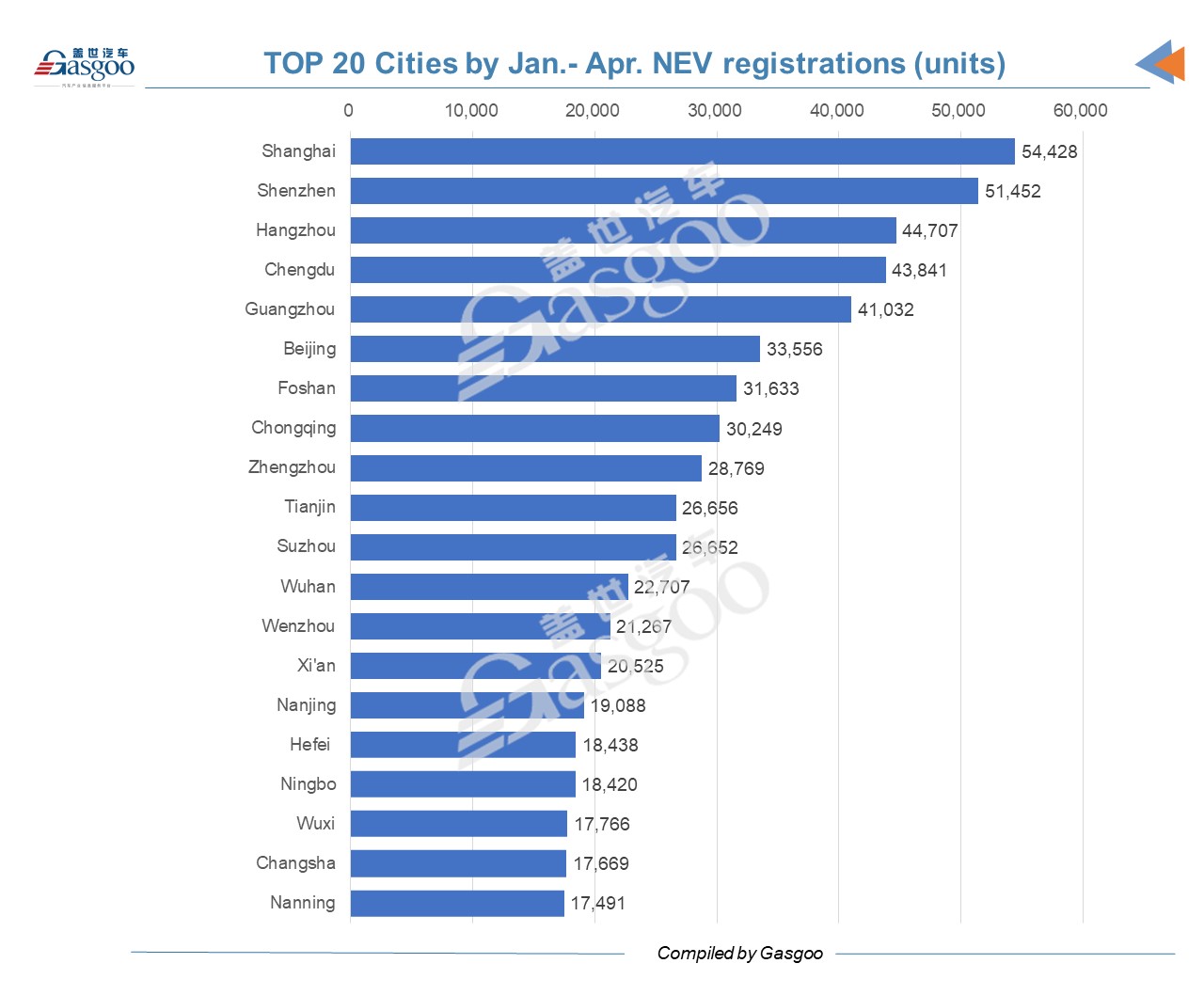 China’s locally-made NEV registrations jump 58% year over year in April