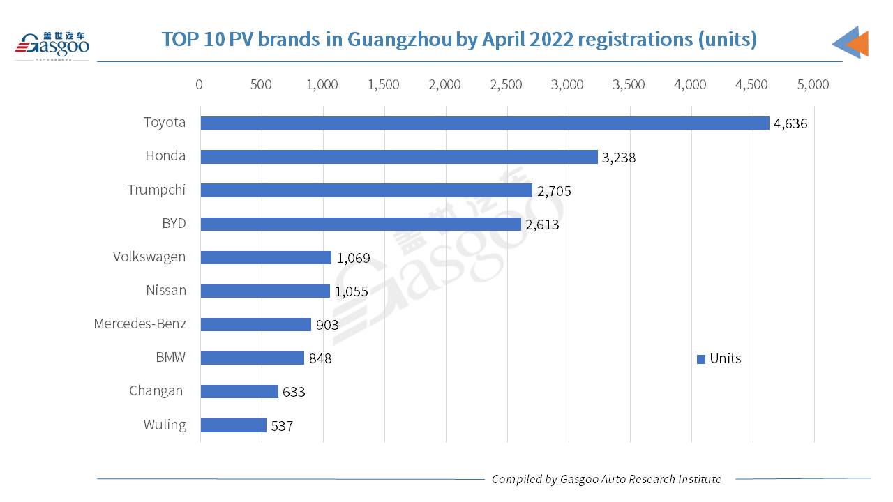 Car and City: AION Y credited No.1 PV model in Guangzhou by Apr. registrations