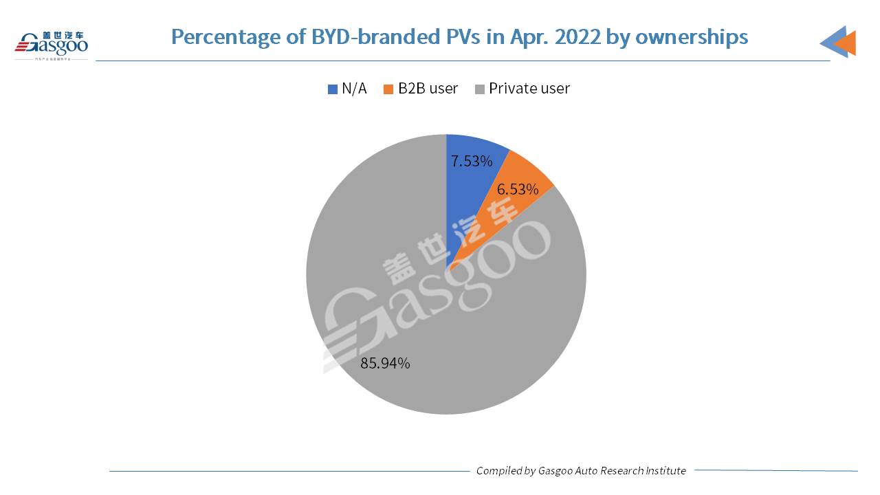 BYD scores over 140% YoY spike in April PV registrations, greatly driven by NEVs