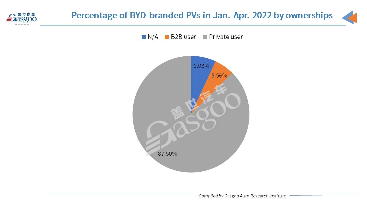 BYD scores over 140% YoY spike in April PV registrations, greatly driven by NEVs