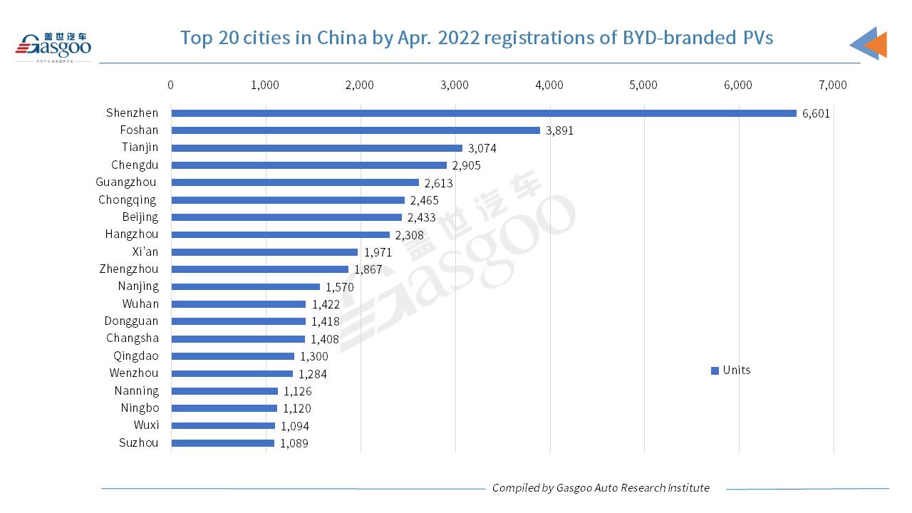 BYD scores over 140% YoY spike in April PV registrations, greatly driven by NEVs