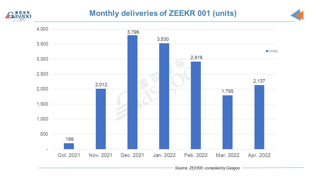 ZEEKR on mission to help Geely fulfill premium NEV dream