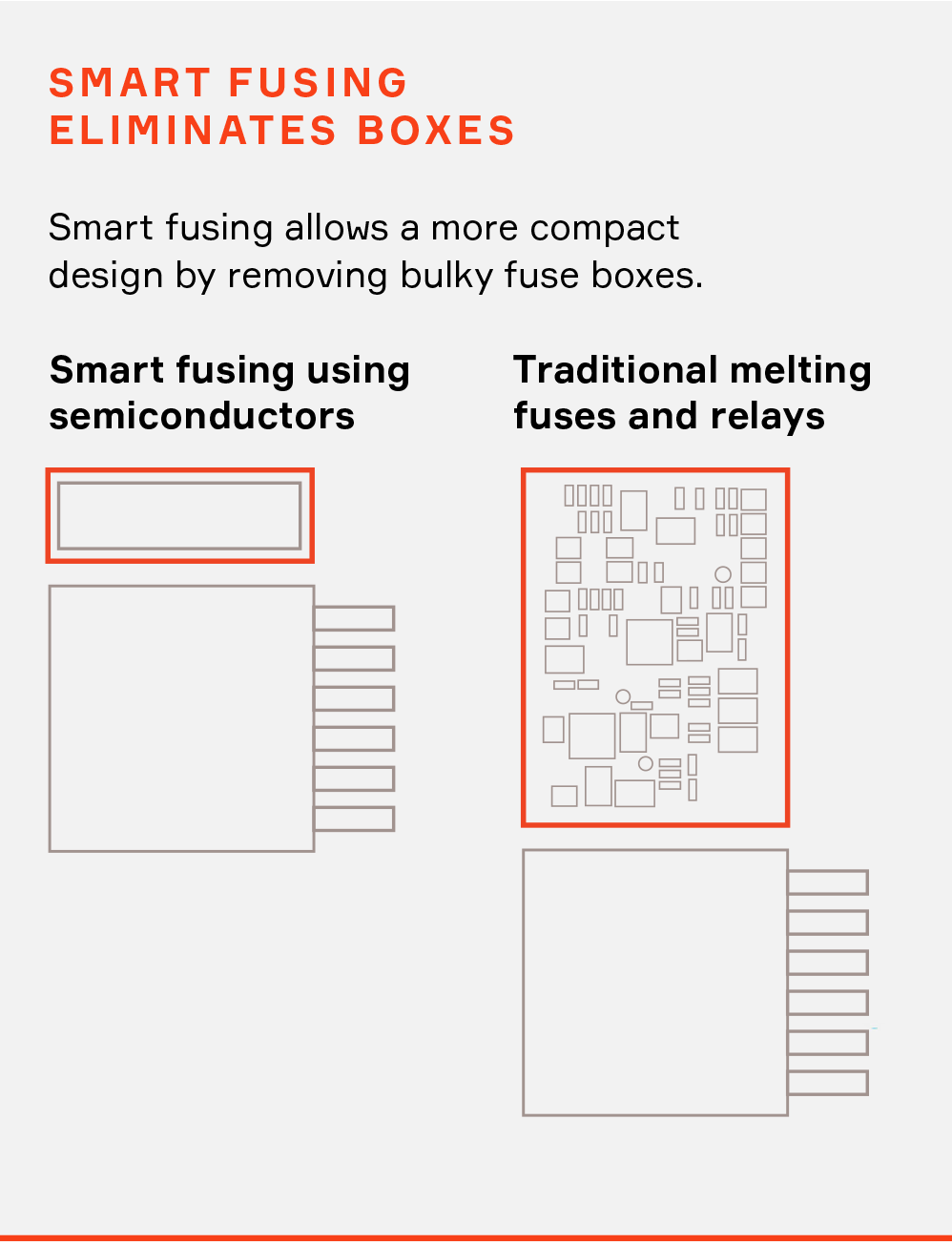 Gasgoo Awards 2022 applicant: Smart Electric Center from Aptiv