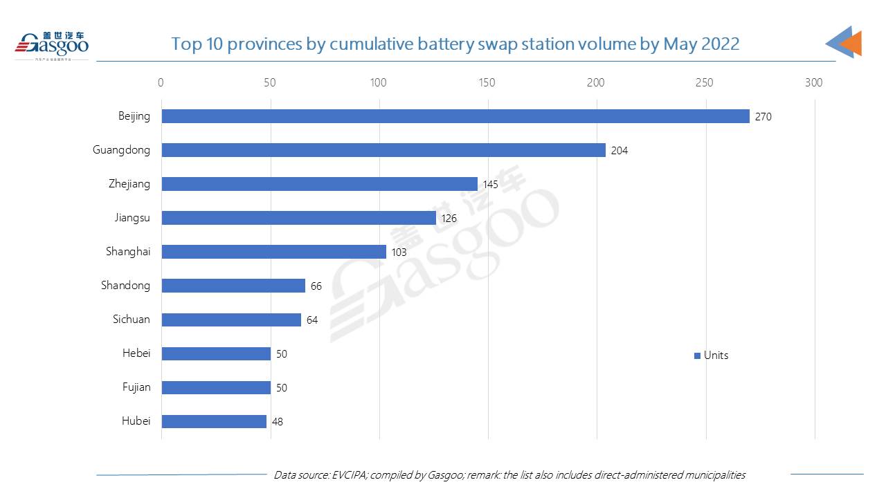 China adds about 963,000 charging piles in Jan.-May 2022, up 409.5% YoY