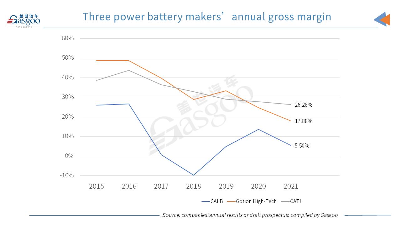 How CALB become No.3 power battery maker in China