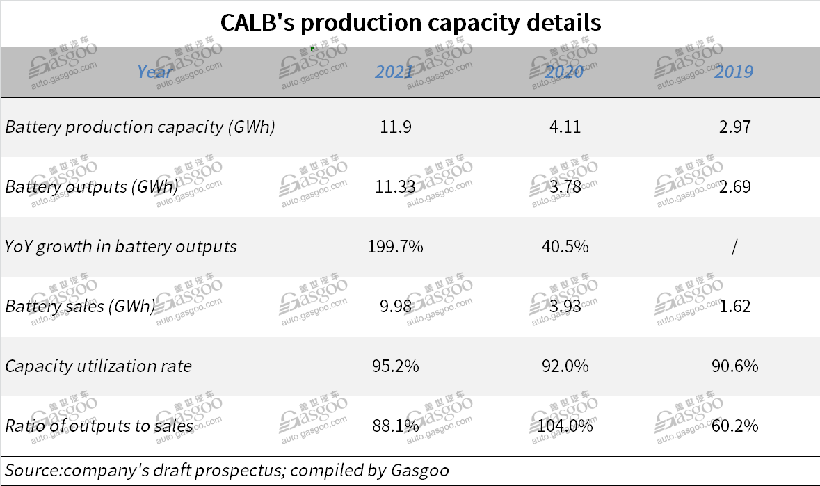 How CALB become No.3 power battery maker in China