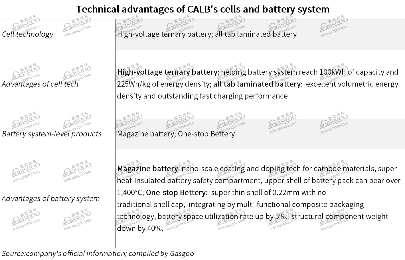 How CALB become No.3 power battery maker in China