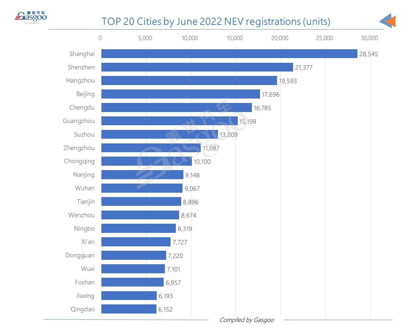 China achieves best-ever monthly new energy passenger vehicle registrations in June 2022