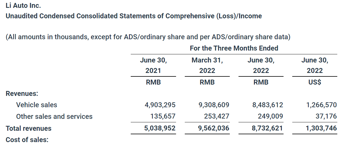 Li Auto Inc. Announces Unaudited Second Quarter 2022 Financial Results