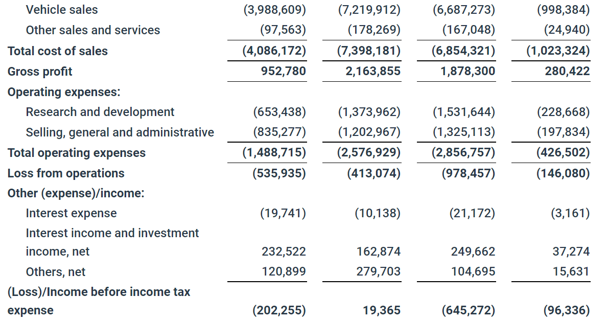 Li Auto Inc. Announces Unaudited Second Quarter 2022 Financial Results