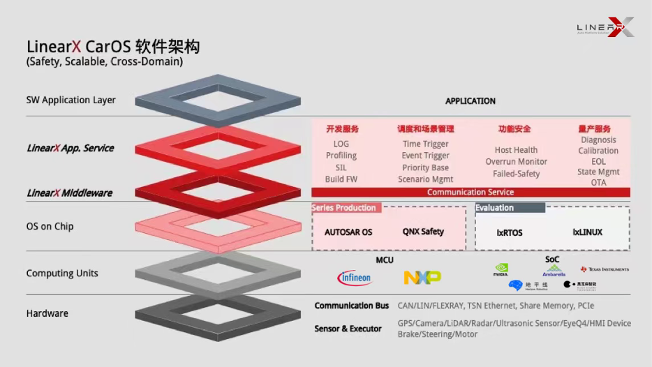 Tencent increases investment in intelligent driving company LinearX