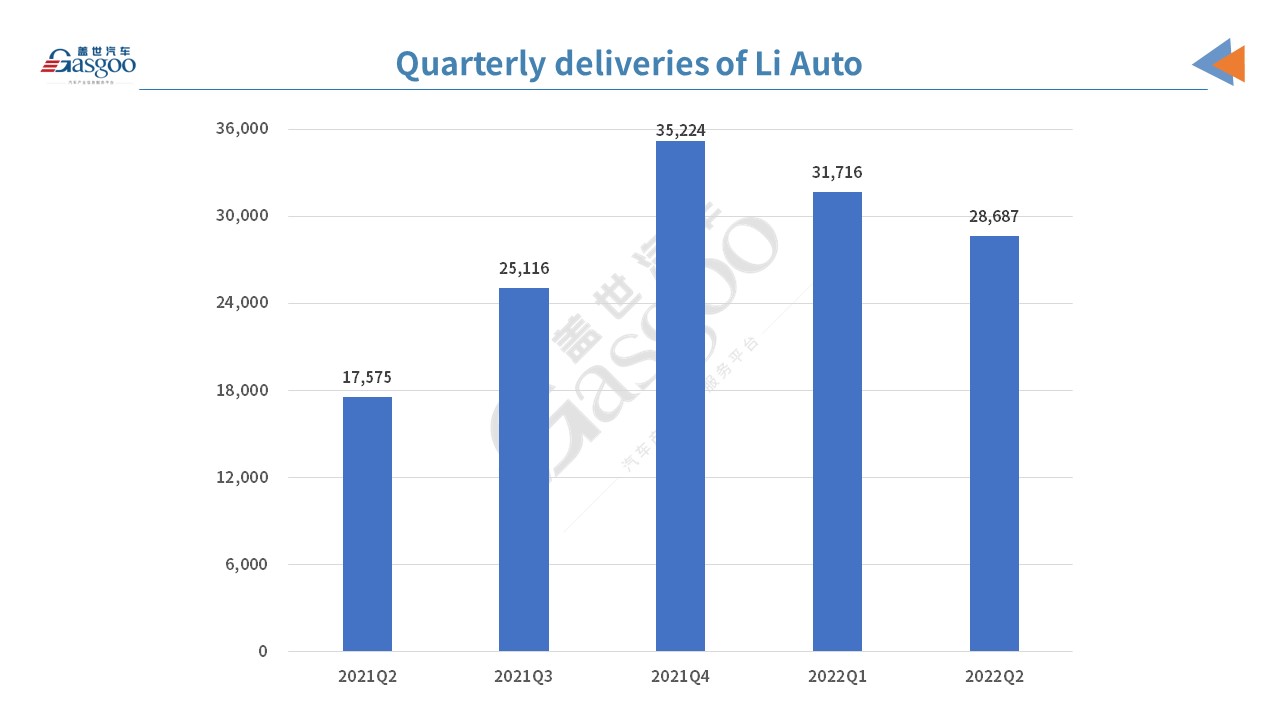 Li Auto to launch more new models