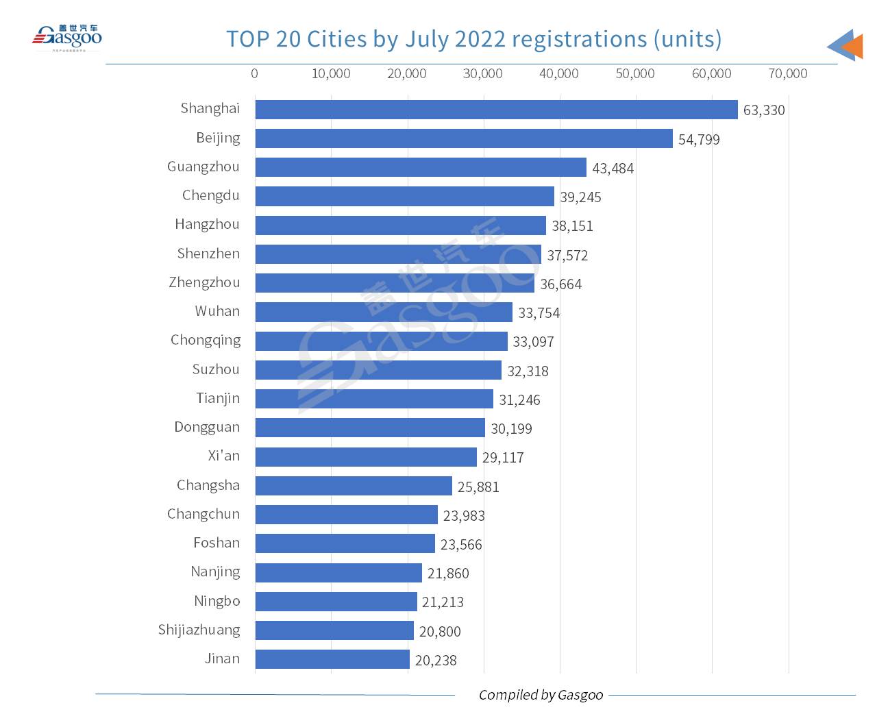 China’s locally-made passenger vehicle registrations rise 9.69% YoY in July 2022