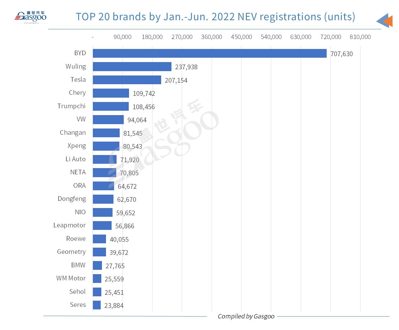 China’s locally-made passenger vehicle registrations rise 9.69% YoY in July 2022